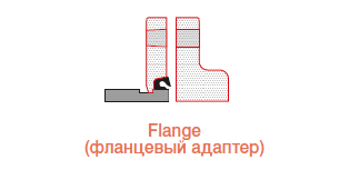 System KAN-therm Groove